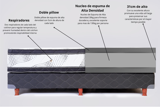 Colchon Sagitario +130kg