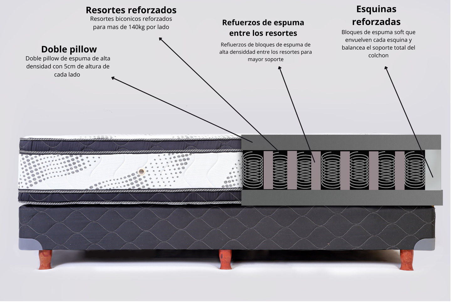 Colchon Ultra +130kg